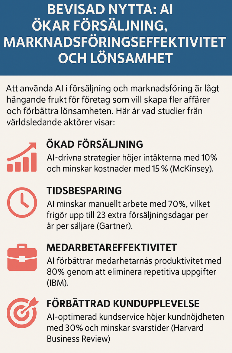 Ge dina anställda verktygen för att ha roligare på jobbet samtidigt som företaget får nöjdare kunder Text: "Du kom inte så här långt för att bara komma så här långt."