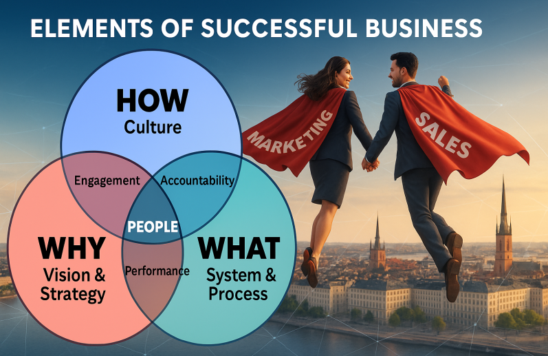 Ett holistiskt angreppssätt - det är nyckeln till långsiktig affärsframgång Vi står på mångårig praktisk erfarenhet samtidigt som vi är passionerade och nyfikna när det kommer till att lösa affärsproblem på nya sätt